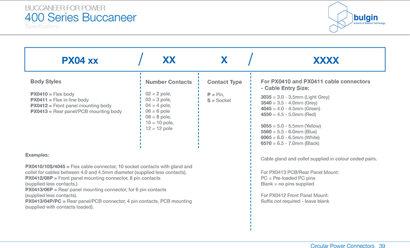 PX0402直角包覆成型連接器預連線選型 PX0402直角包覆成型連接器預連線選型