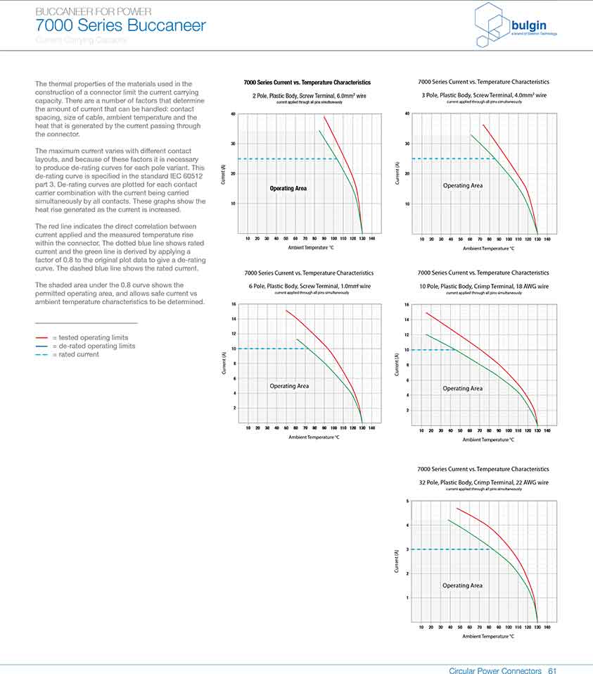 直插式線纜連接器PXP4011曲線圖