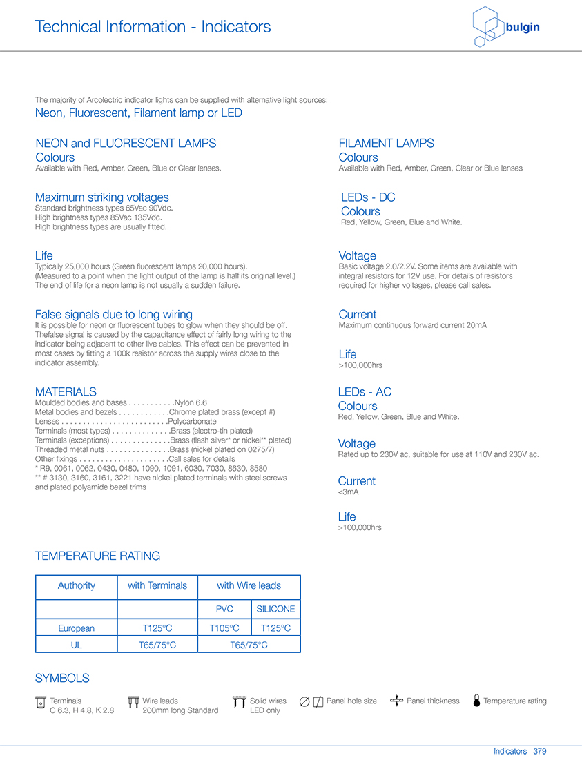 T0063低壓指示燈參數(shù)