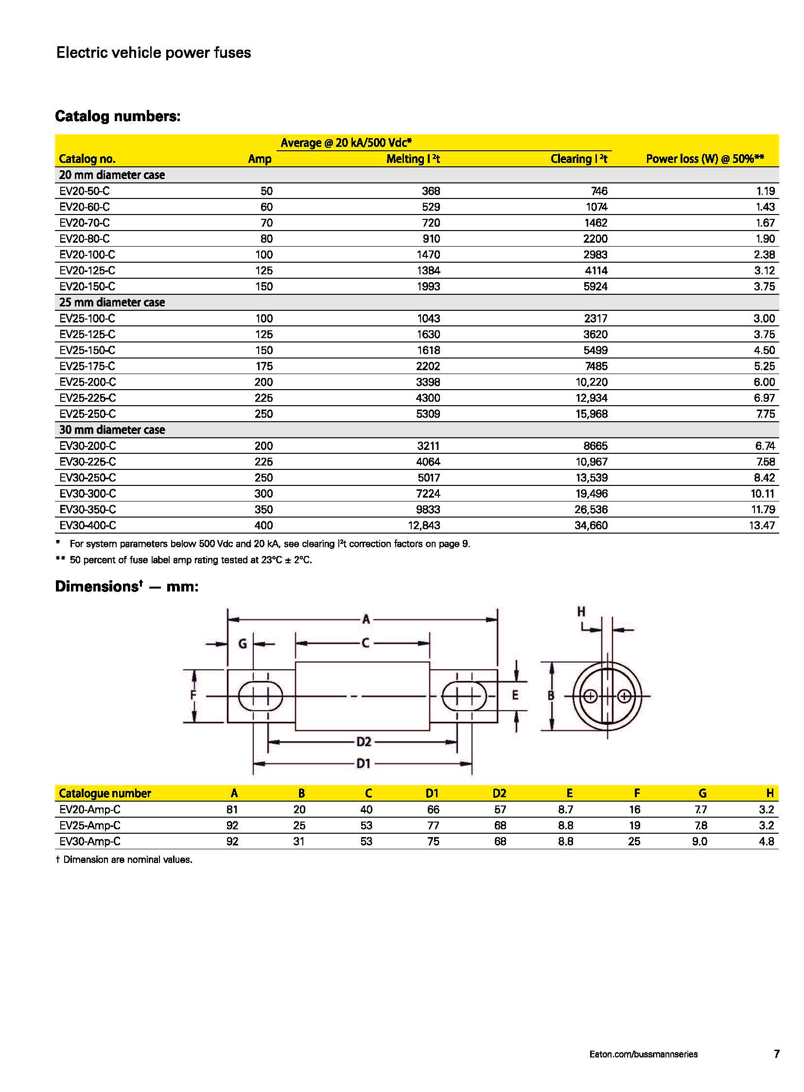 EV20 電動(dòng)汽車熔斷器 尺寸 型號(hào) EV20 電動(dòng)汽車熔斷器 尺寸 型號(hào)