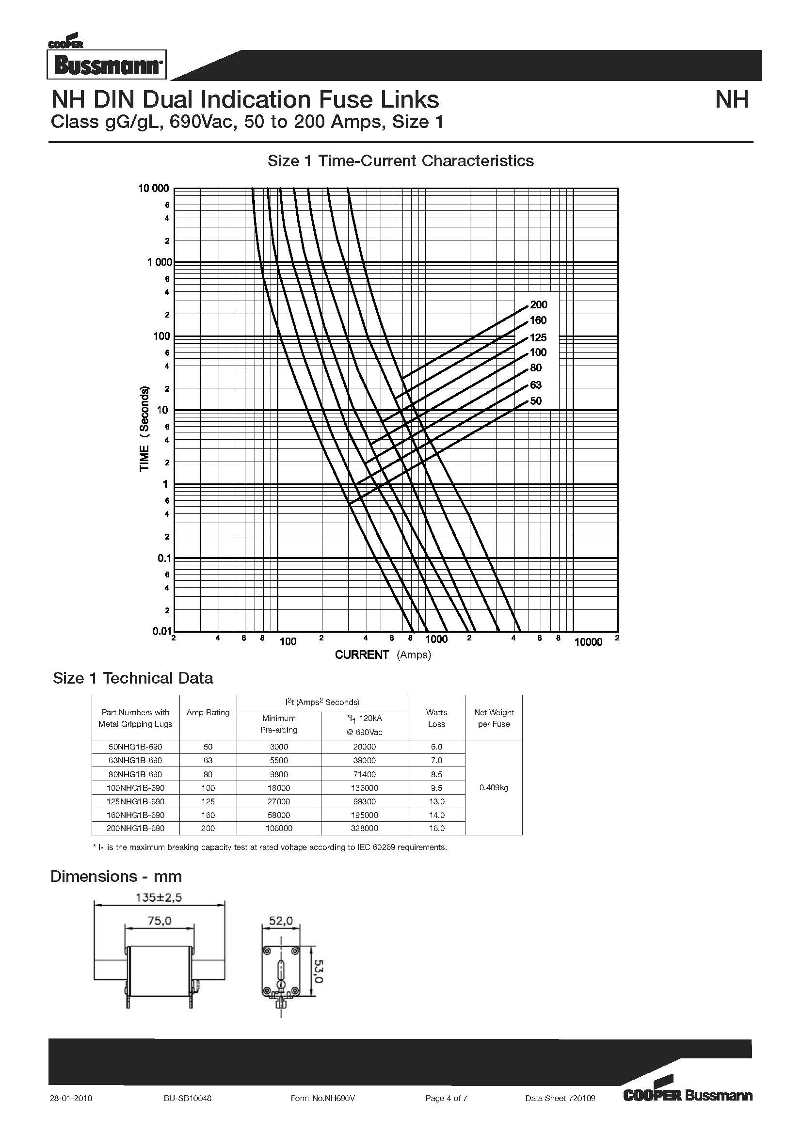 NH型 690V刀型熔斷器 選項 曲線圖 NH型 690V刀型熔斷器 選項 曲線圖