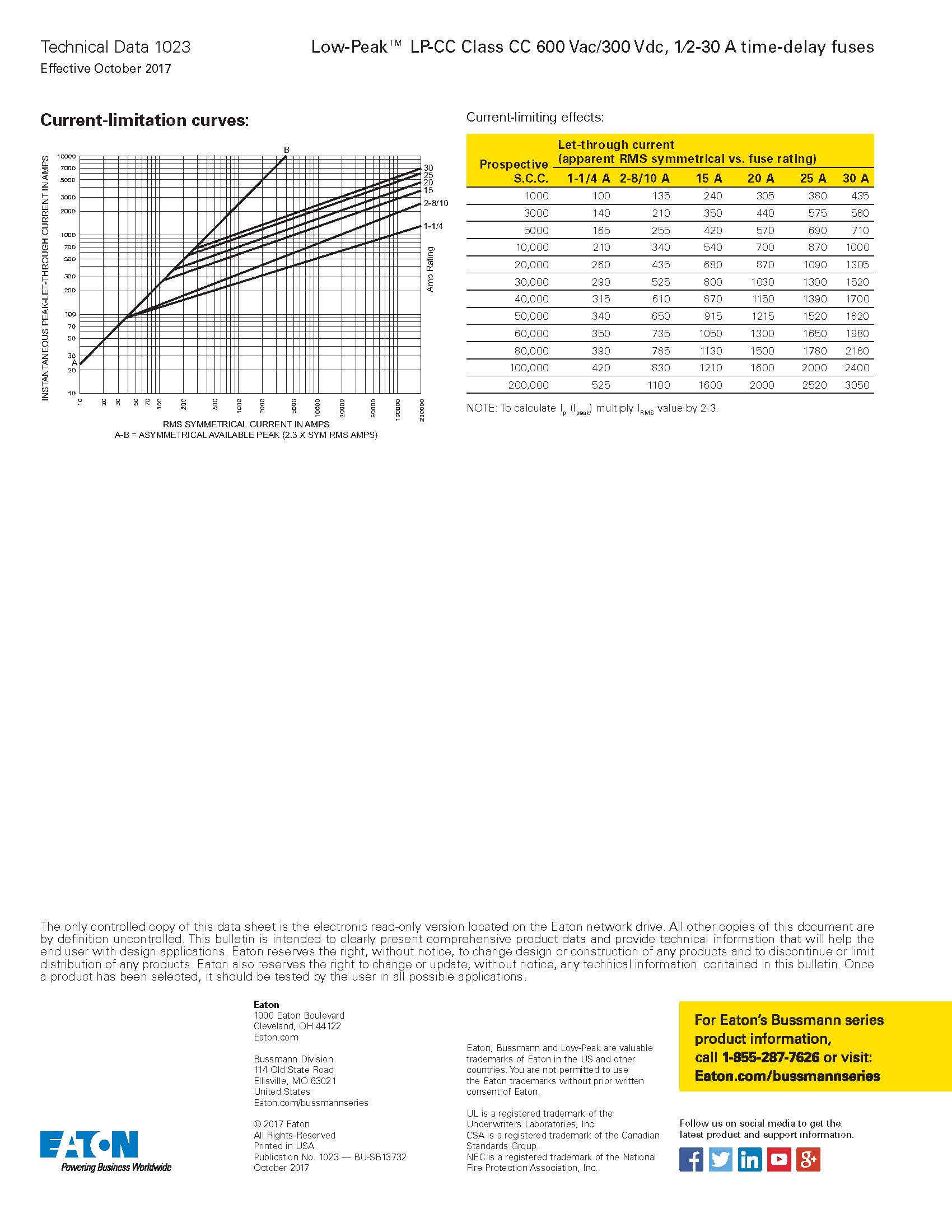 LP-CC系列10*38延時(shí)熔斷器曲線圖 LP-CC系列10*38延時(shí)熔斷器曲線圖