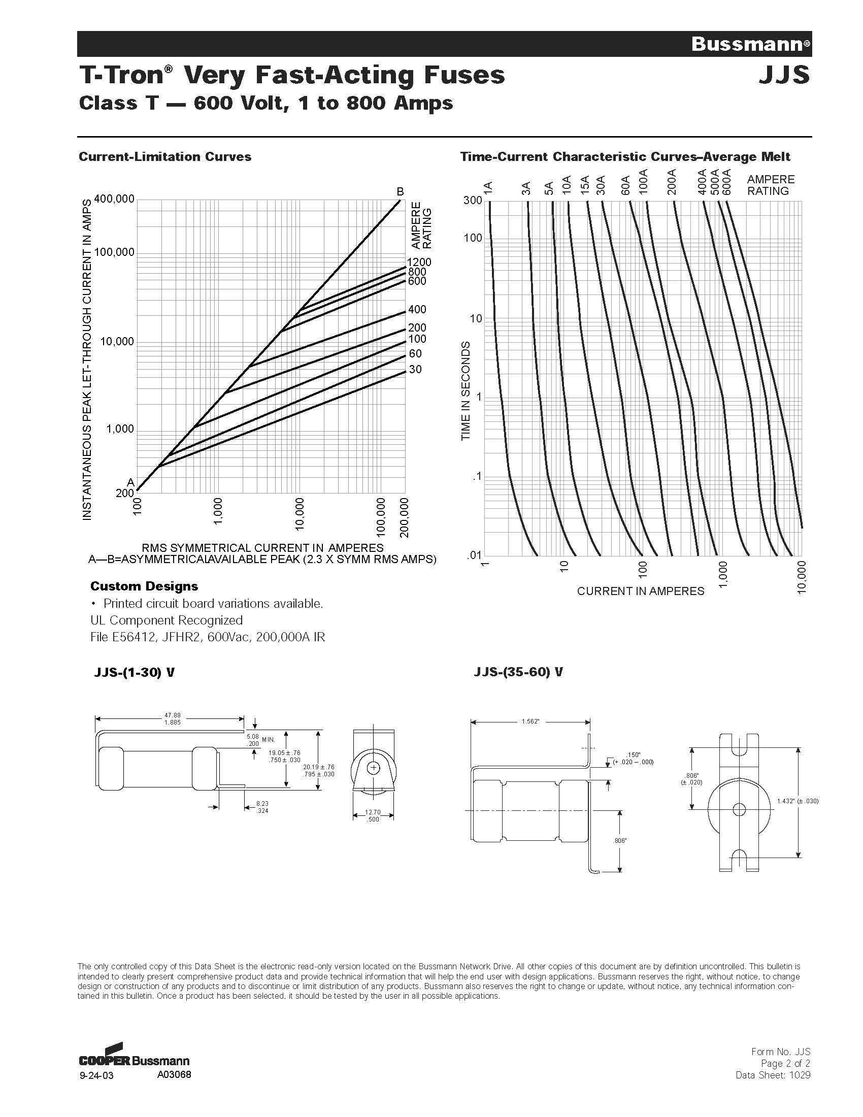 JJS系列美標熔斷器曲線圖
