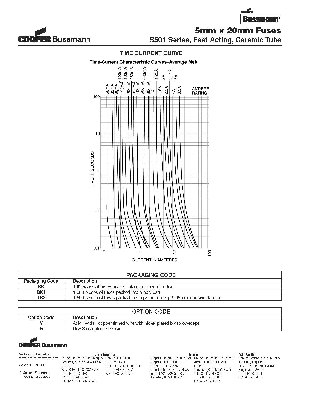 S501系列 5*20保險絲曲線圖.jpg S501系列 5*20保險絲曲線圖.jpg