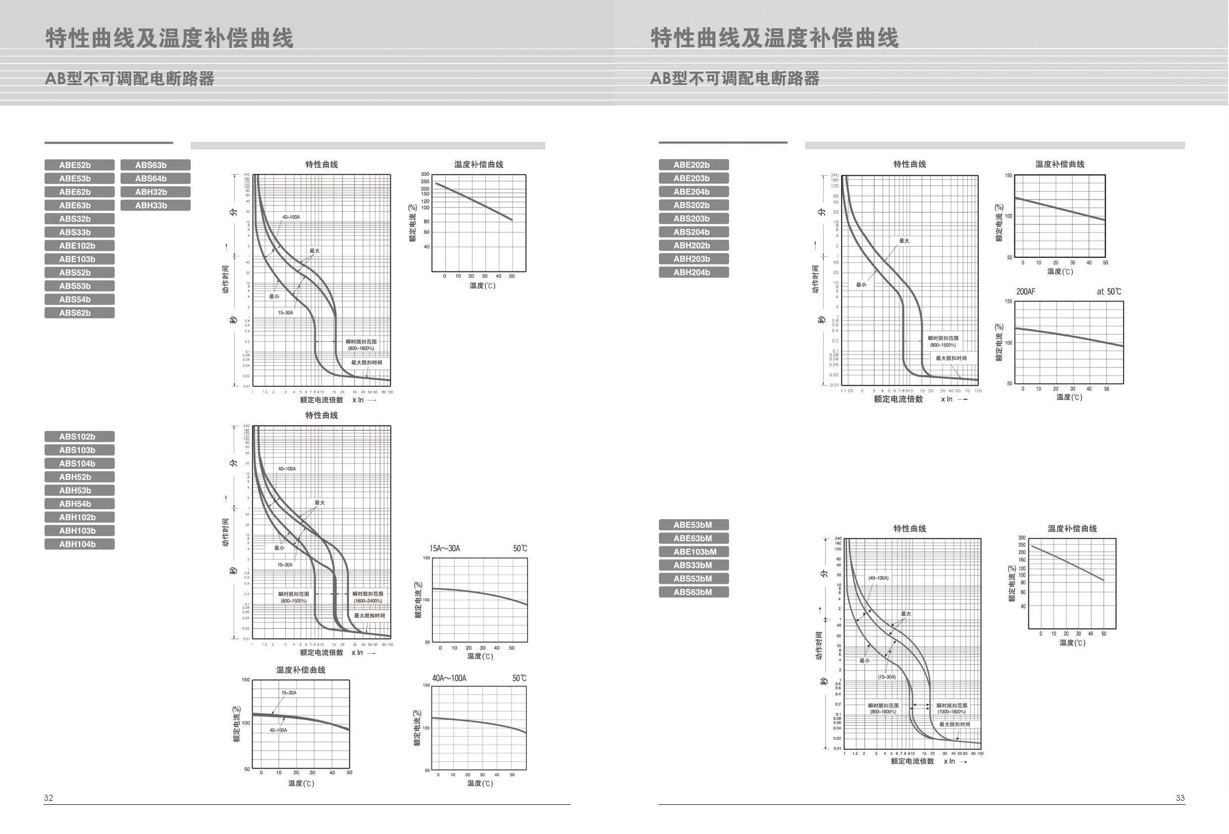 ABS系列塑斷路器特性