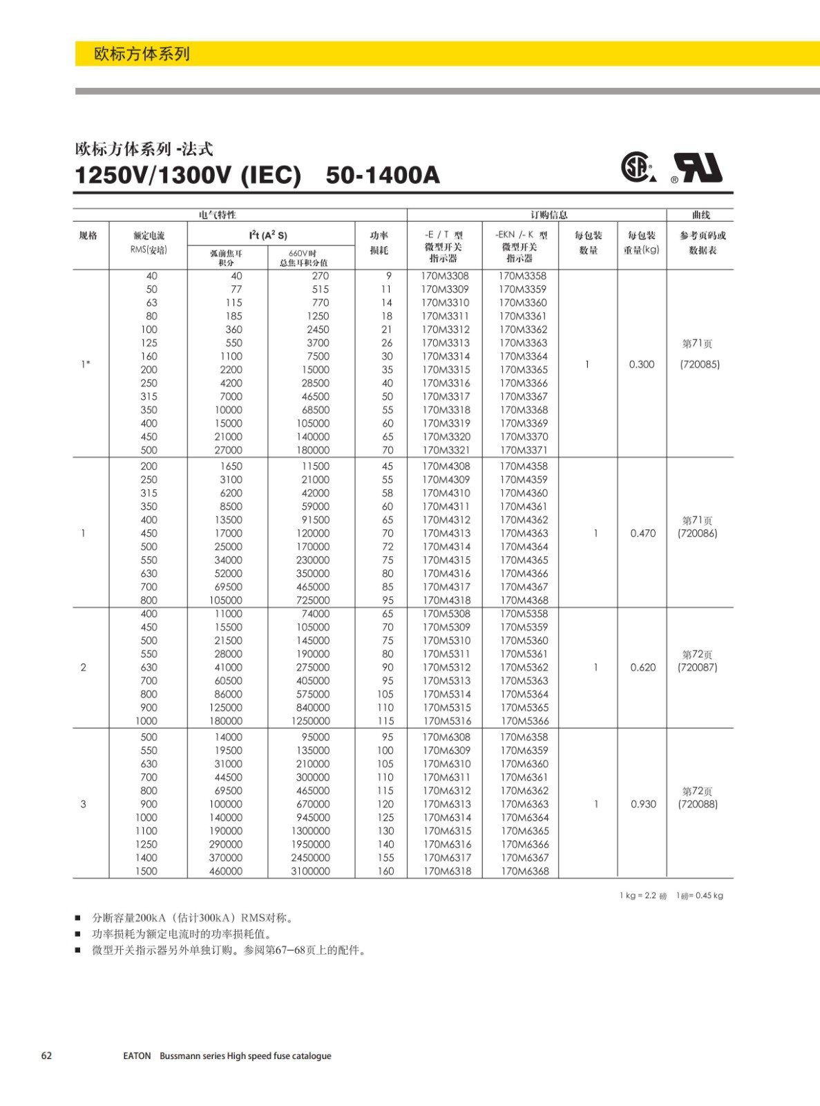 歐標(biāo)方體系列法式安裝熔斷器(690V)選型 歐標(biāo)方體系列法式安裝熔斷器(690V)選型