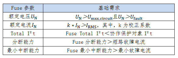 熔斷器參數基礎需求