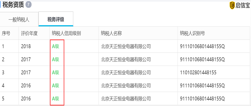 天正恒業(yè)稅務(wù)評級.png