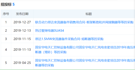 天正恒業(yè)在風電變槳項目和思達變流器項目屢次中標！